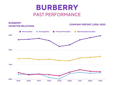 burberry stock uk|burberry share price forecast.